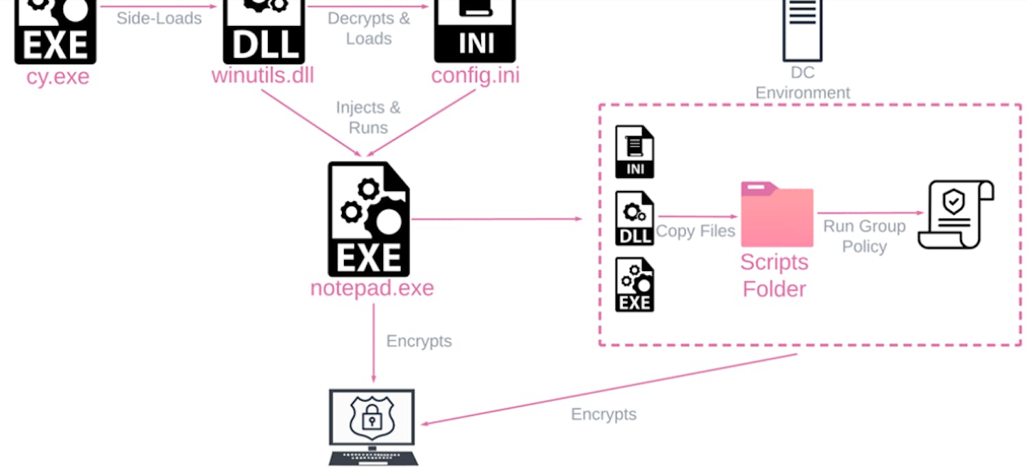 Rorschach-ransomware Rorschach-ransomware